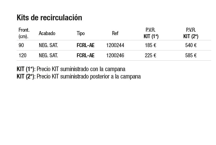 Taula de preus P1001
